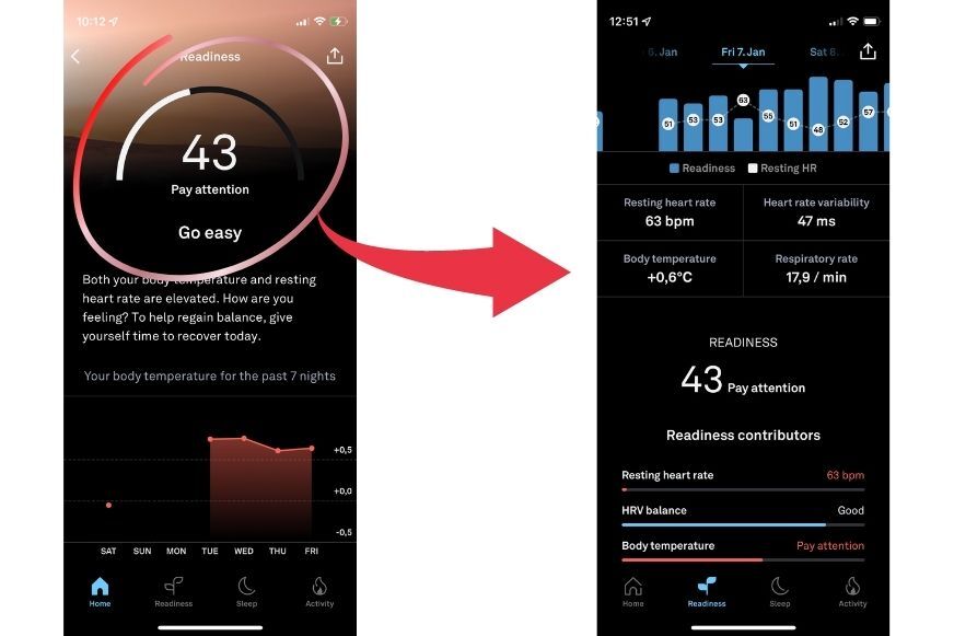 You can see the readiness score in the Oura app.